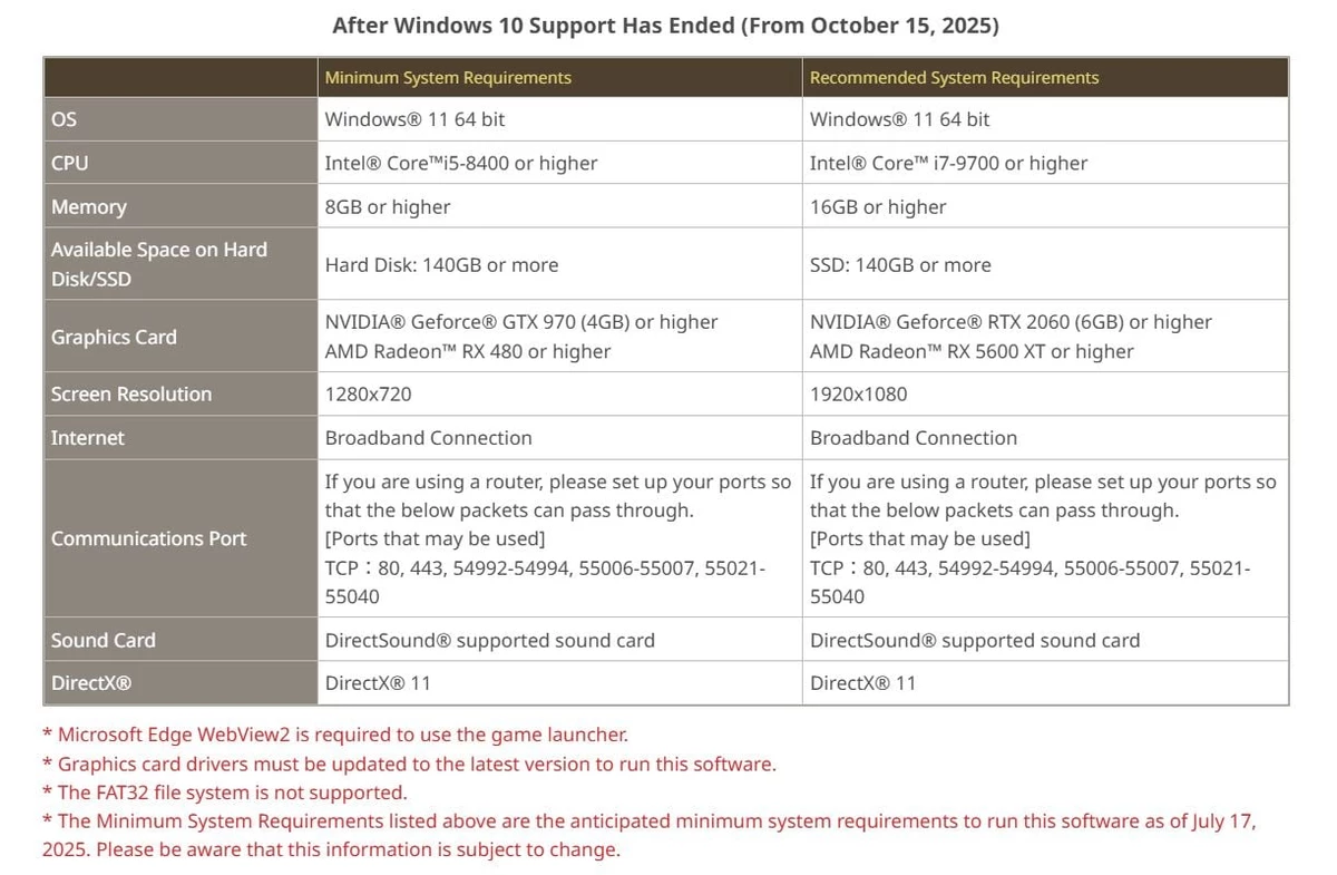 Играешь в Final Fantasy 14? Тогда готовься переходить на Windows 11 Играешь в Final Fantasy 14? Тогда готовься переходить на Windows 11