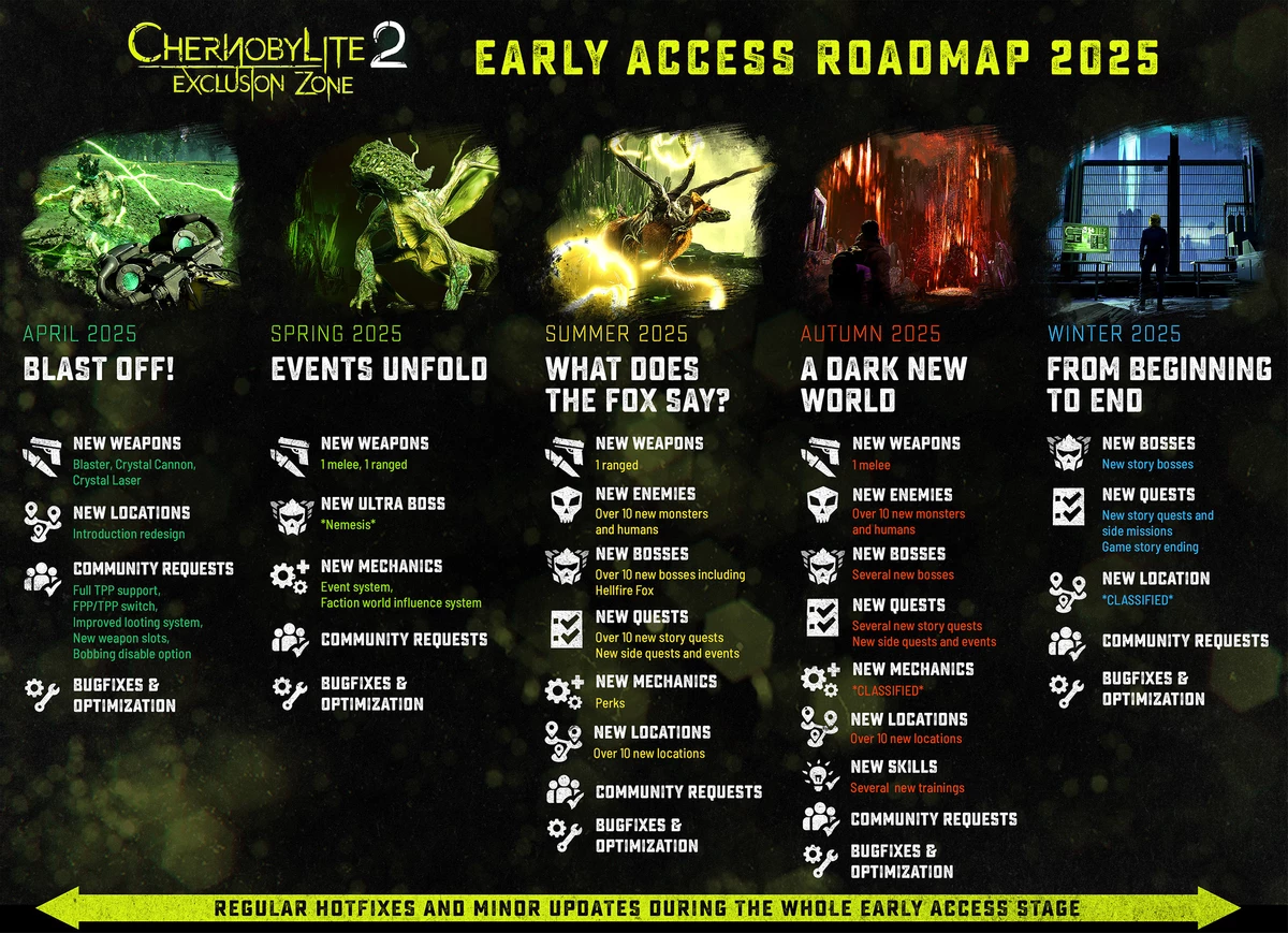 Создатели провальной Chernobylite 2 не сдаются: у игры есть дорожная карта развития и четкий план спасения Создатели провальной Chernobylite 2 не сдаются: у игры есть дорожная карта развития и четкий план спасения