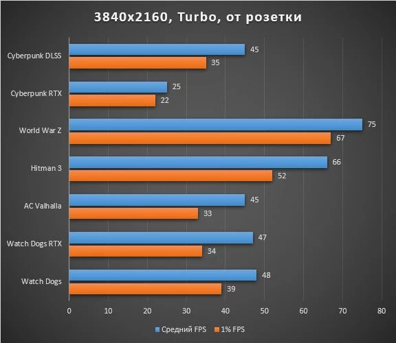 Обзор игрового ноутбука ROG Zephyrus Duo 15 SE GX551 Обзор игрового ноутбука ROG Zephyrus Duo 15 SE GX551