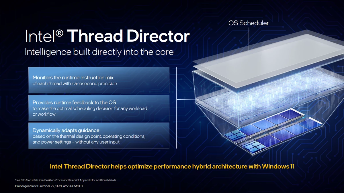 Intel Core i9-12900K, 12700K, 12600K, Z690 и DDR 5 - подробности, характеристики, цены Intel Core i9-12900K, 12700K, 12600K, Z690 и DDR 5 - подробности, характеристики, цены