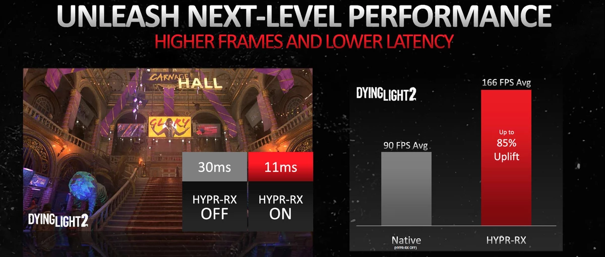 AMD рассказали о том, что такое HYPR-RX AMD рассказали о том, что такое HYPR-RX