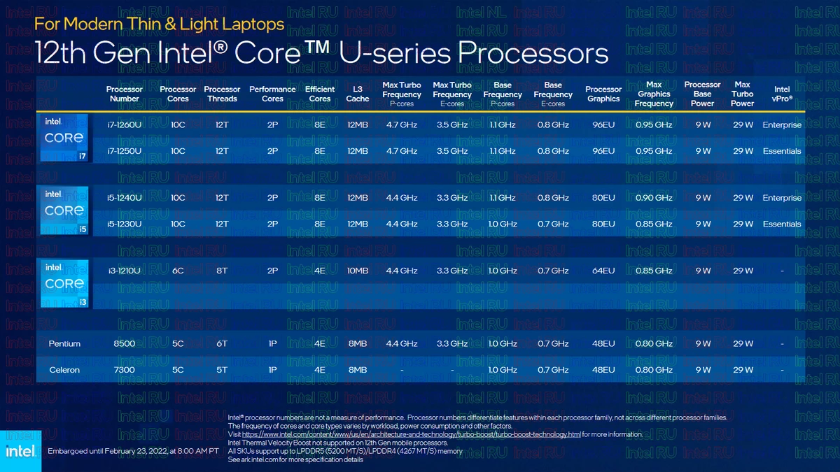 Подробности о процессорах Intel P-Series и U-Series для ноутбуков Подробности о процессорах Intel P-Series и U-Series для ноутбуков
