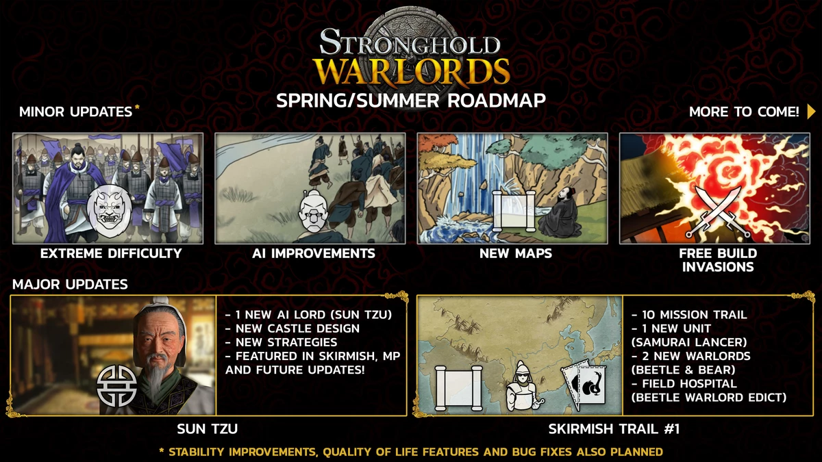 Stronghold: Warlords - В ближайшие месяцы к игре выйдет много бесплатного контента Stronghold: Warlords - В ближайшие месяцы к игре выйдет много бесплатного контента