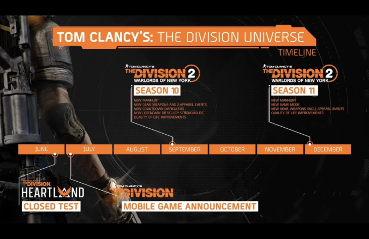 Представлена новая дорожная карта The Division 2 с 10 и 11 сезонами Представлена новая дорожная карта The Division 2 с 10 и 11 сезонами