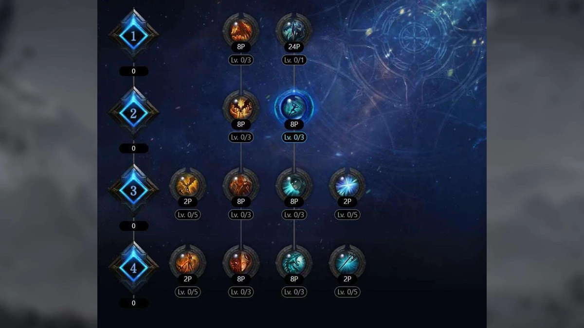 Lost Ark - особенности нового класса “Рыцарь-Хранитель” и несколько билдов