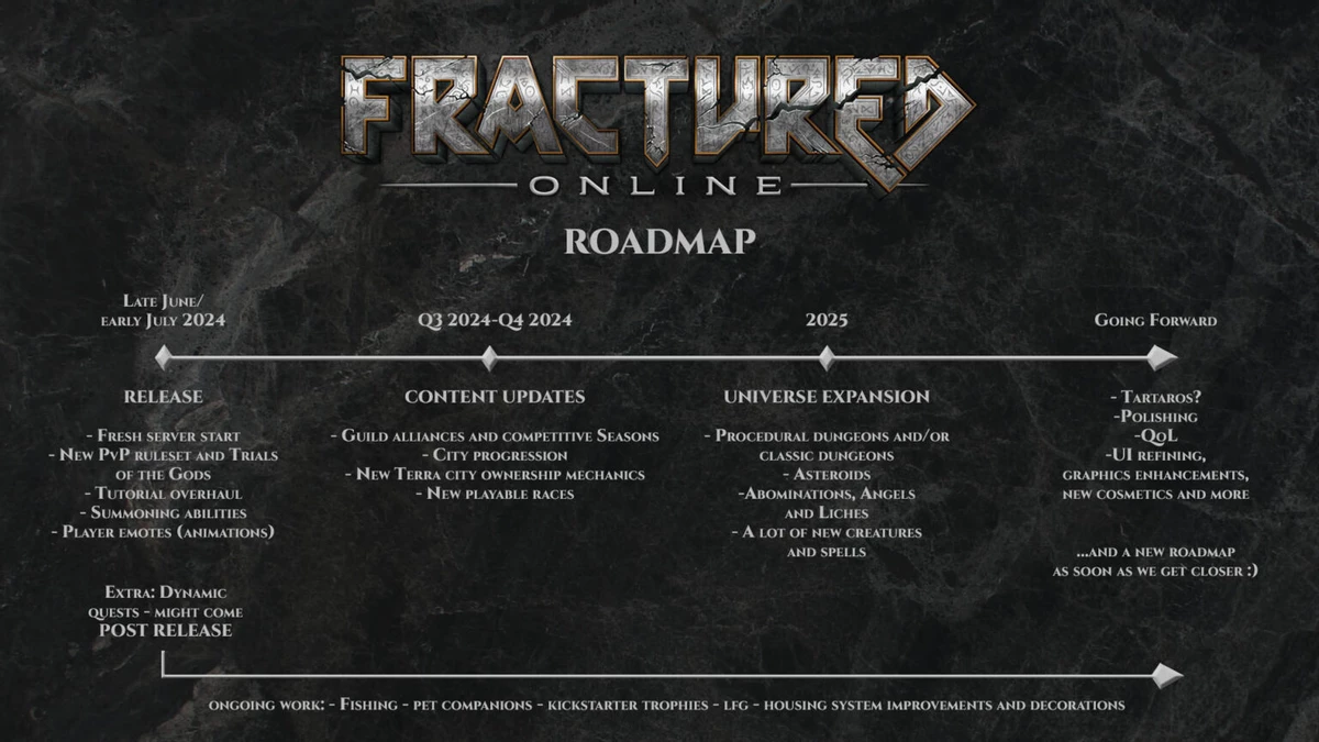 Разработчики MMORPG Fracture Online показали дорожную карту с датой выхода игры из раннего доступа Разработчики MMORPG Fracture Online показали дорожную карту с датой выхода игры из раннего доступа