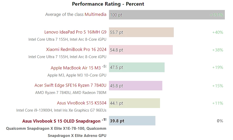 Windows-игры действительно работают на Qualcomm Snapdragon X, но не очень успешно Windows-игры действительно работают на Qualcomm Snapdragon X, но не очень успешно