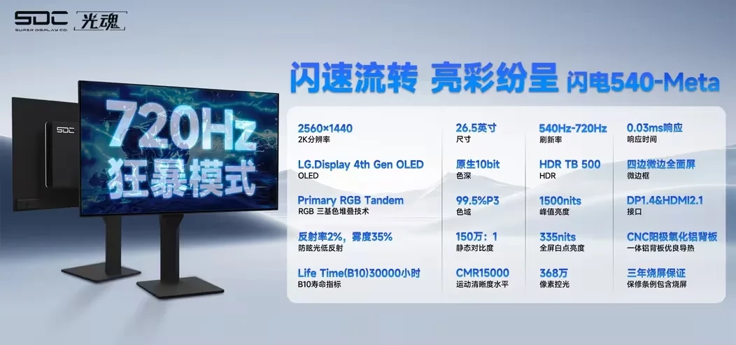 Герц много не бывает — OLED с 720 Гц на подходе Герц много не бывает — OLED с 720 Гц на подходе