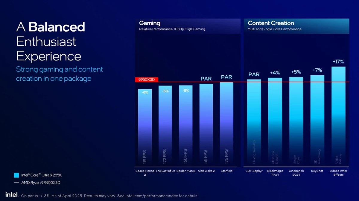 Intel снова нафантазировала о победе Core Ultra над AMD Ryzen, но реальные тесты с ней не согласны