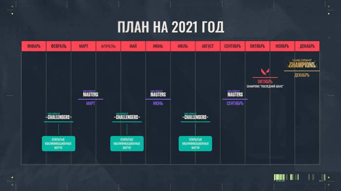 Valorant - Riot Games проведет чемпионат мира в 2021 году Valorant - Riot Games проведет чемпионат мира в 2021 году