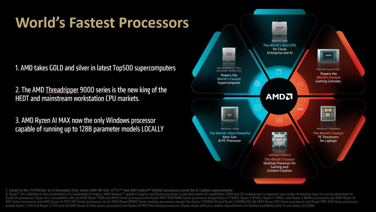 AMD заявляет о лидерстве почти во всех сегментах процессоров AMD заявляет о лидерстве почти во всех сегментах процессоров