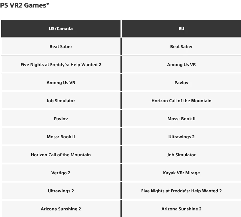 Самые скачиваемые игры на консолях PlayStation в январе 2024 года Самые скачиваемые игры на консолях PlayStation в январе 2024 года