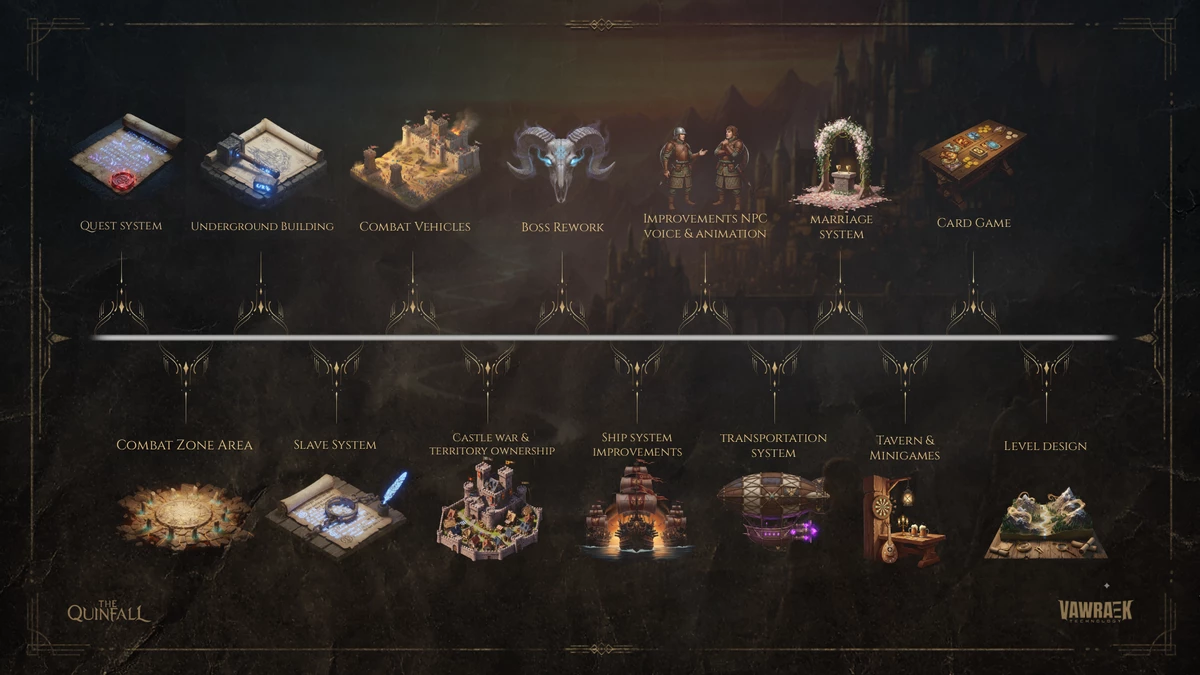 Разработчики MMORPG The Quinfall представили дорожную карту на 2026 год