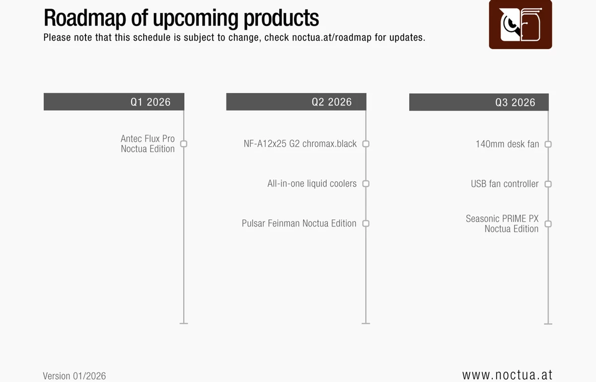Noctua задерживает выход мыши Pulsar и БП Prime PX