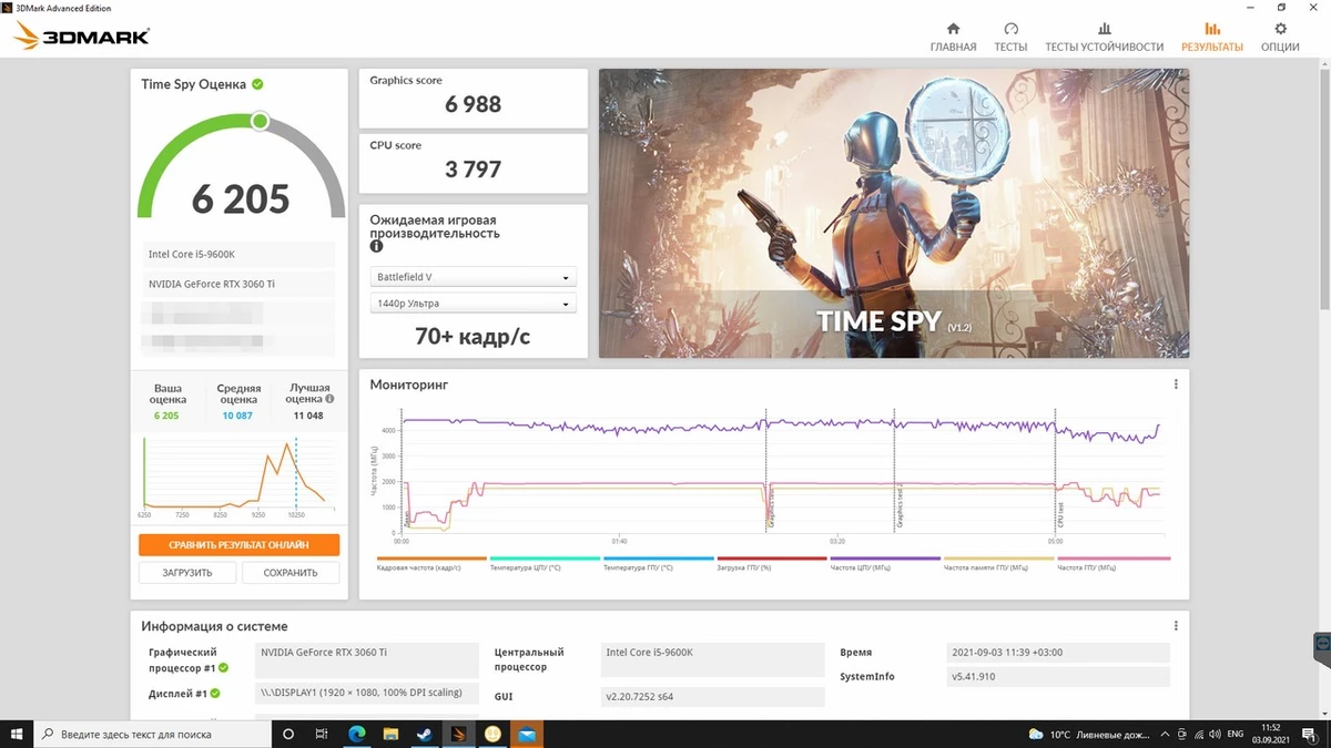 Обзор видеокарты Palit GeForce RTX 3060 Ti LHR 8192Mb Dual OC Обзор видеокарты Palit GeForce RTX 3060 Ti LHR 8192Mb Dual OC