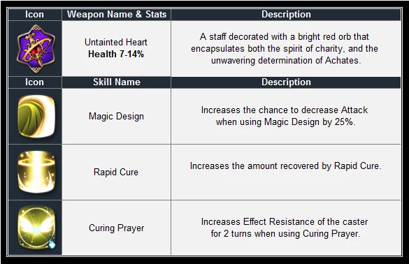 Epic Seven - Новая глава истории Убийцы Бога Epic Seven - Новая глава истории Убийцы Бога
