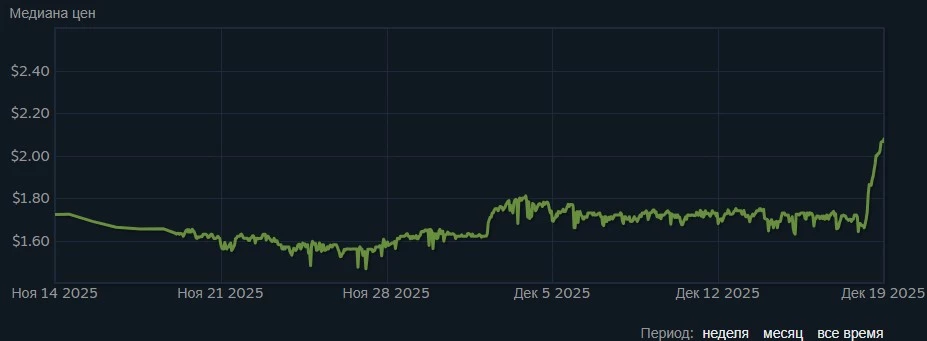  В Counter-Strike 2 новое экономическое потрясение — на этот раз оно связано с редкими кейсами