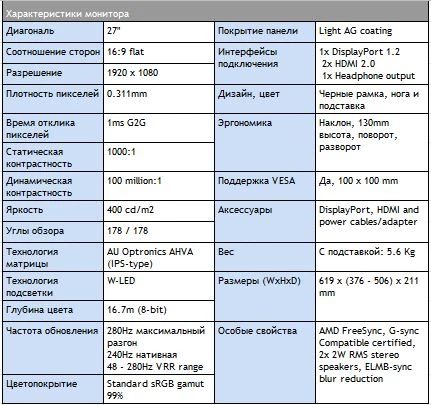 Asus TUF Gaming VG279QM 280 Hz - быстрейший монитор в мире теперь на IPS