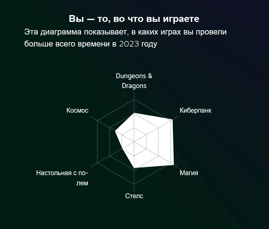 Ваша персональная статистика за год в Стиме Ваша персональная статистика за год в Стиме