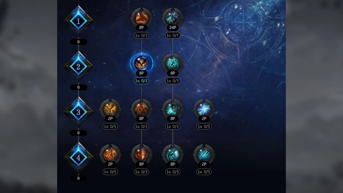 Lost Ark - особенности нового класса “Рыцарь-Хранитель” и несколько билдов