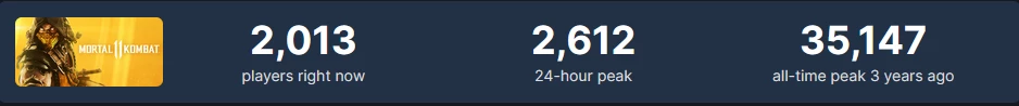 MultiVersus стал самым популярным файтингом в Steam еще до полноценного релиза MultiVersus стал самым популярным файтингом в Steam еще до полноценного релиза