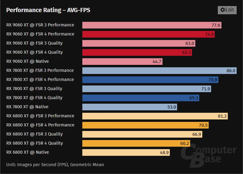 FSR 4 на старых картах AMD: красивая картинка ценой всего 10% производительности FSR 4 на старых картах AMD: красивая картинка ценой всего 10% производительности