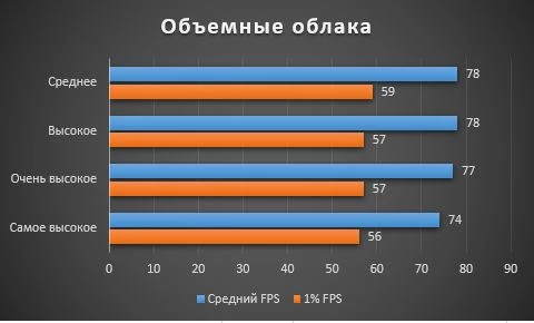 Увеличиваем FPS в Assassin's Creed: Valhalla. Гайд по графическим настройкам. Увеличиваем FPS в Assassin's Creed: Valhalla. Гайд по графическим настройкам.
