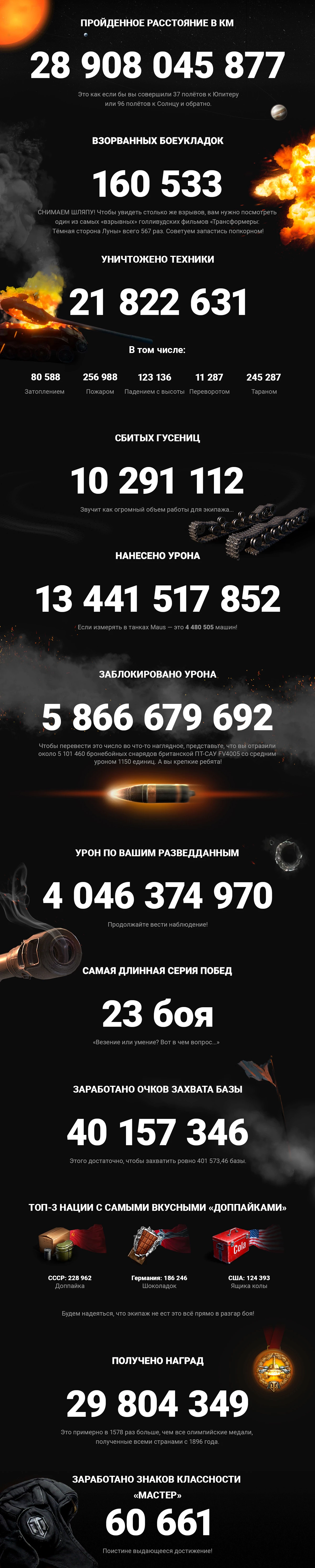 Событие “Легенда об охотнике” и Steam-статистика World of Tanks Событие “Легенда об охотнике” и Steam-статистика World of Tanks