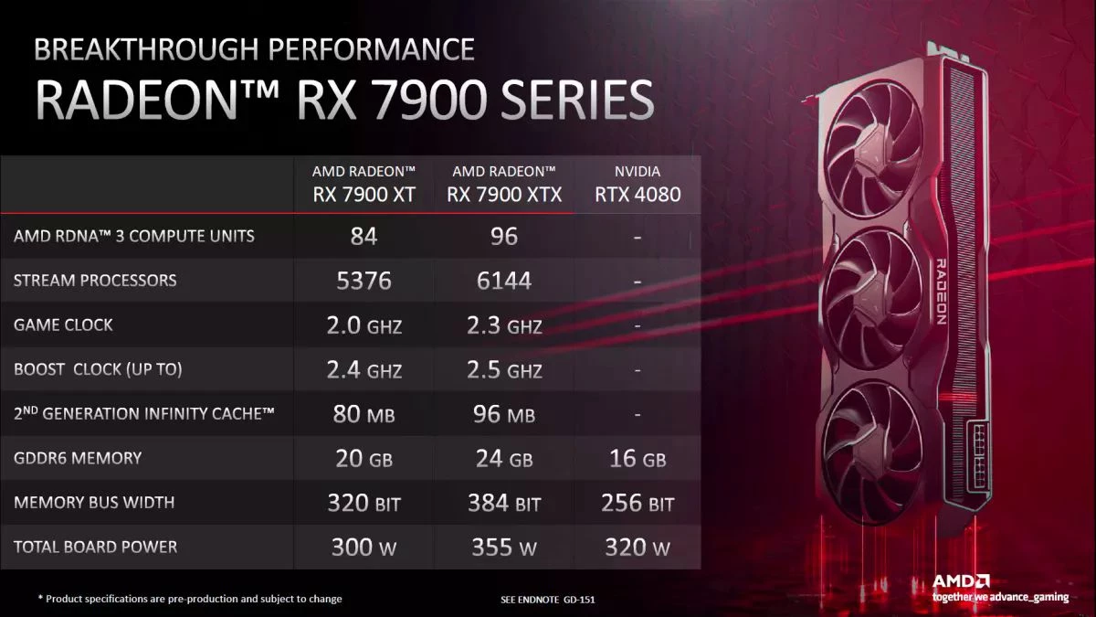 AMD сравнила свои RX 7900 с NVIDIA RTX 4080 AMD сравнила свои RX 7900 с NVIDIA RTX 4080