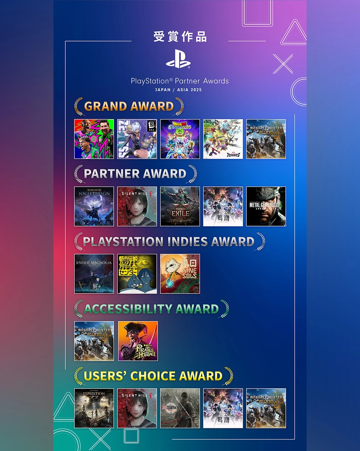Marvel Rivals, MHW, ZZZ, SILENT HILL f и Wuthering Waves отмечены PlayStation Partner Awards 2025 Japan/Asia