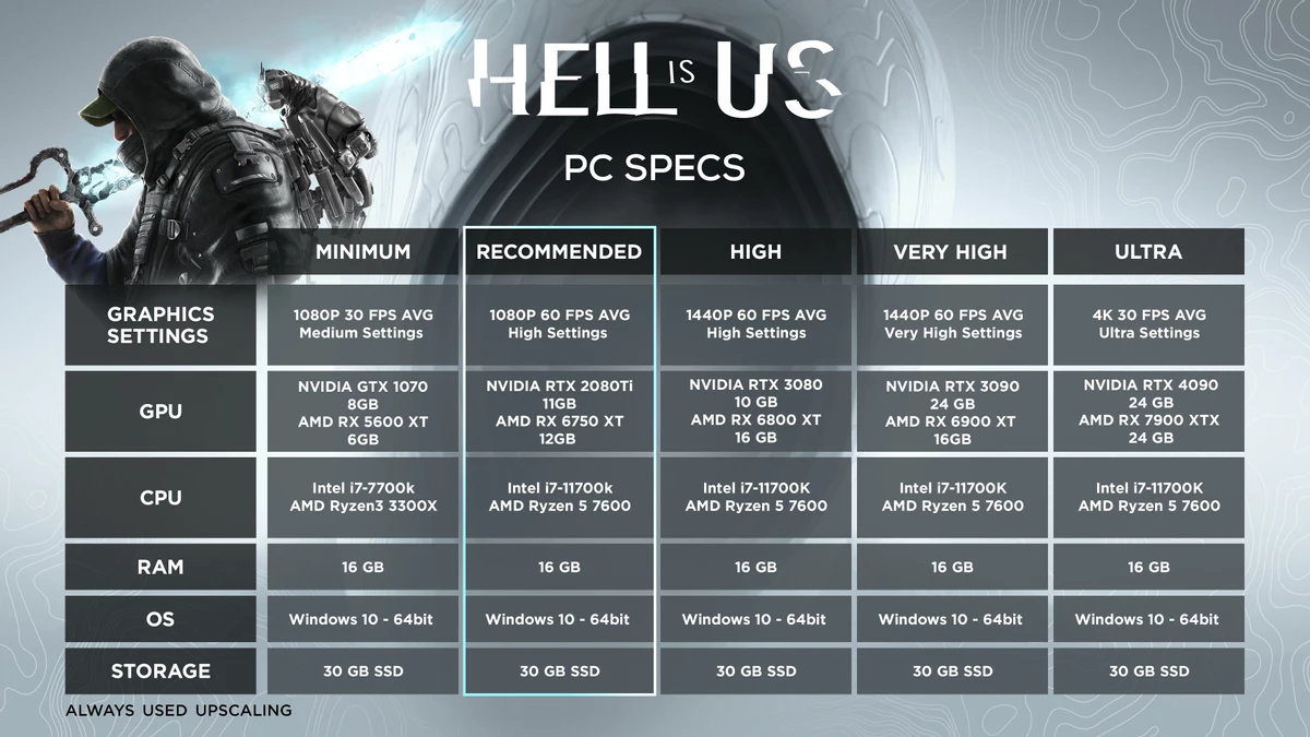 Hell is Us потребует RTX 4090 для игры в 4K на ультра-настройках с 30 FPS — со 2 июня будет доступна демка Hell is Us потребует RTX 4090 для игры в 4K на ультра-настройках с 30 FPS — со 2 июня будет доступна демка