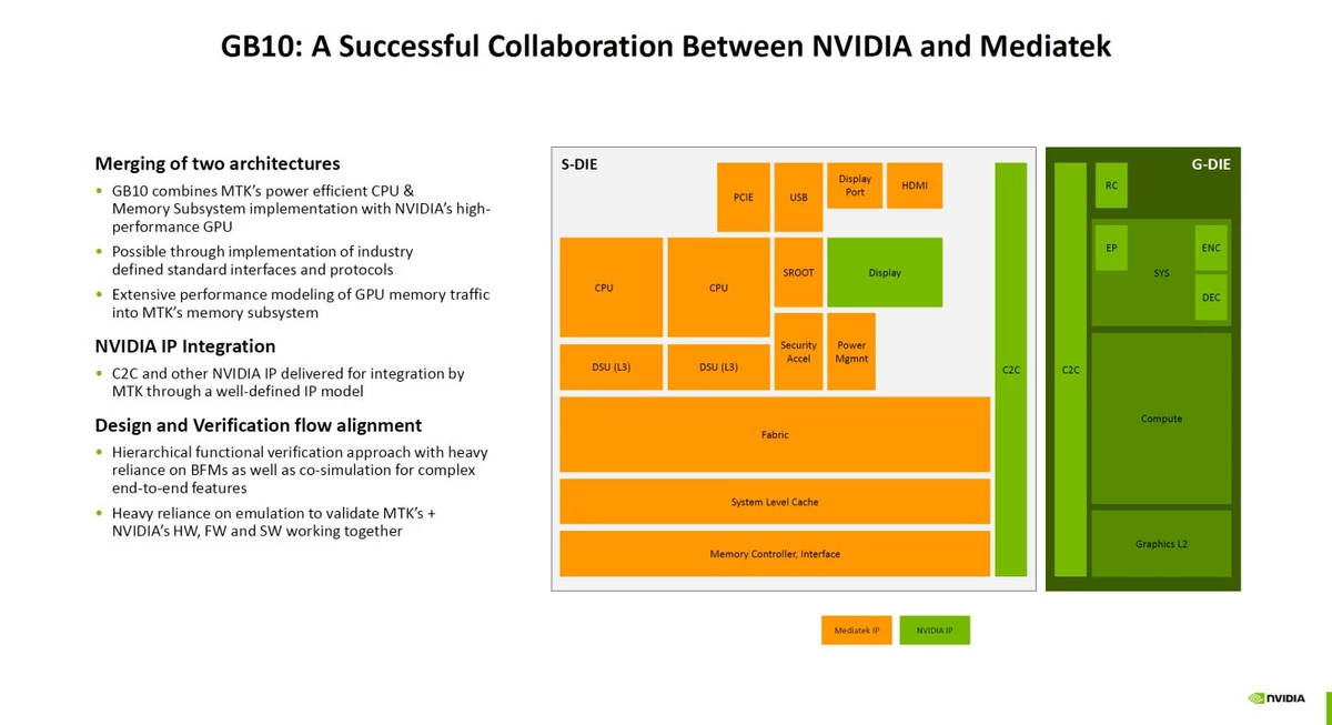 NVIDIA подтверждает: N1 для ноутбуков — вариант суперчипа GB10 Grace Blackwell NVIDIA подтверждает: N1 для ноутбуков — вариант суперчипа GB10 Grace Blackwell