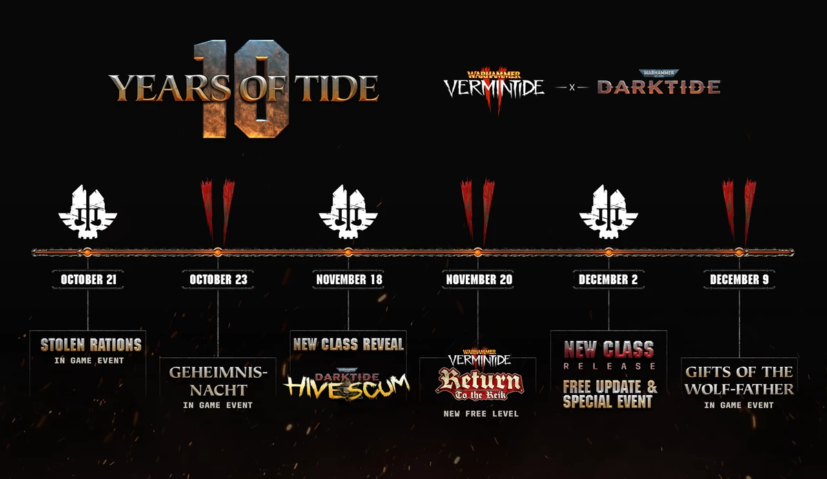 Общее количество игроков Warhammer: Vermintide 2 достигло отметки в 25 миллионов человек