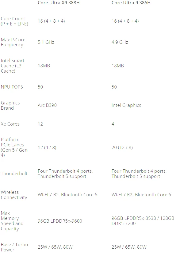 Intel Panther Lake обещает быть почти на 80% быстрее своих предшественников в играх — особые версии для консолей тоже на подходе