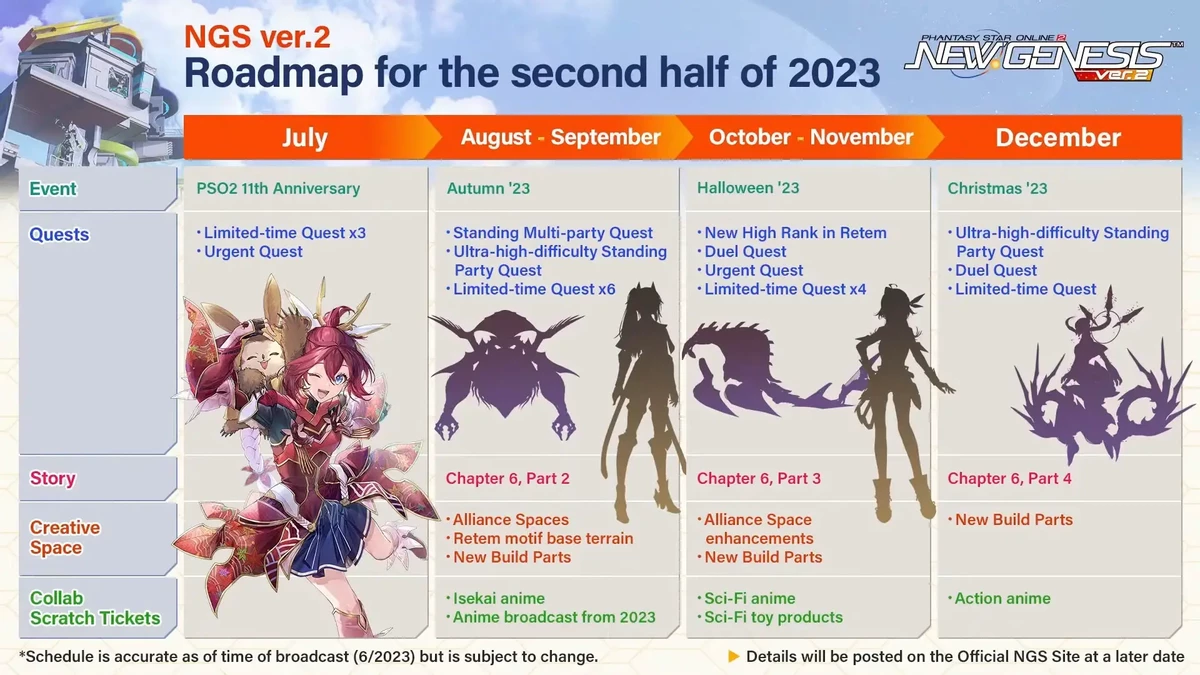 Разработчики Phantasy Star Online 2: New Genesis рассказали о том, чего игрокам стоит ожидать в ближайшие месяцы Разработчики Phantasy Star Online 2: New Genesis рассказали о том, чего игрокам стоит ожидать в ближайшие месяцы