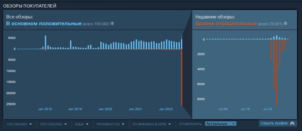 Из-за античита VRChat теперь не запускается на некоторых VR-устройствах Из-за античита VRChat теперь не запускается на некоторых VR-устройствах