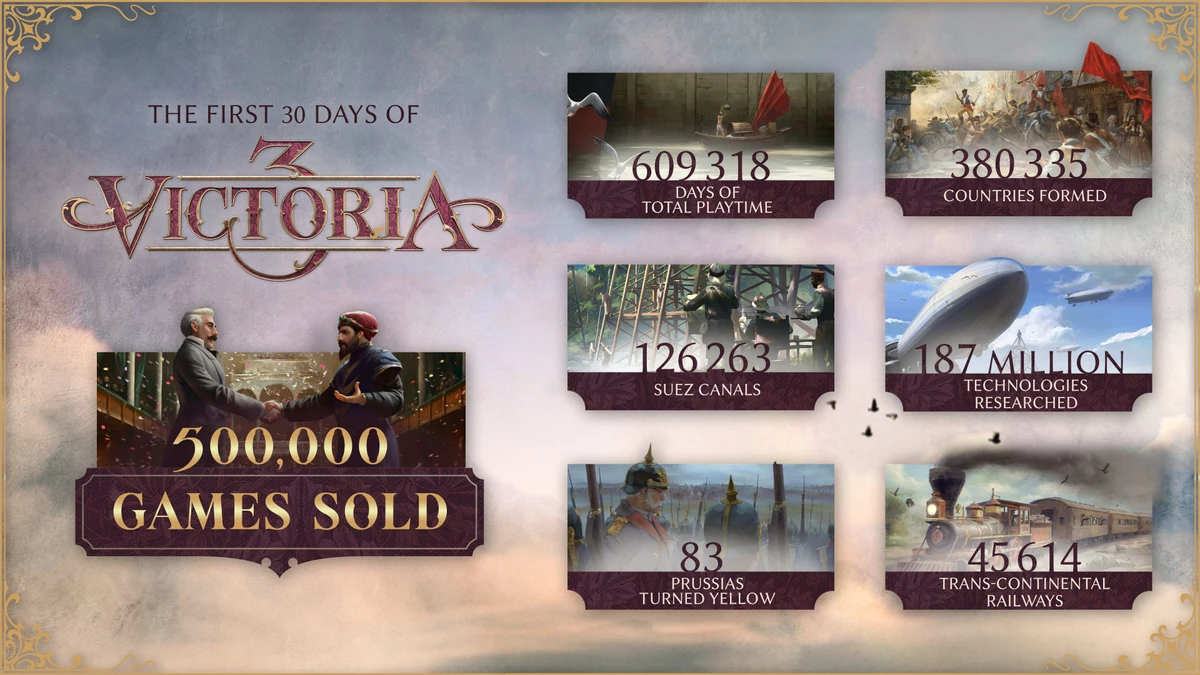 Paradox Interactive опубликовала инфографику первого месяца стратегии Victoria 3 Paradox Interactive опубликовала инфографику первого месяца стратегии Victoria 3