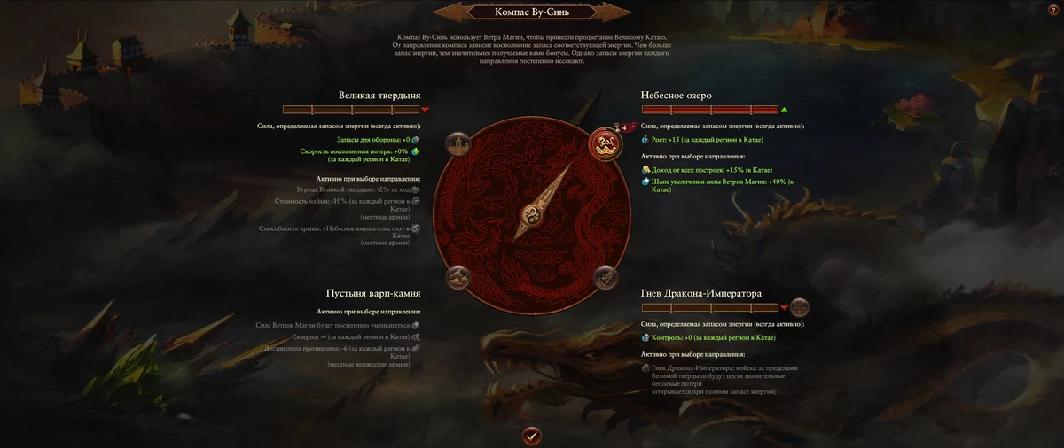 Total War: Warhammer III - особенности фракции Великий Катай Total War: Warhammer III - особенности фракции Великий Катай