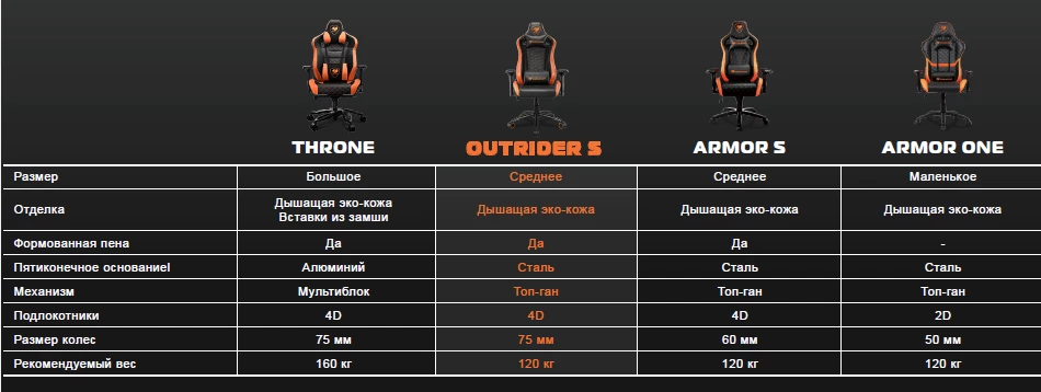 Обзор игрового кресла Cougar Outrider S Обзор игрового кресла Cougar Outrider S
