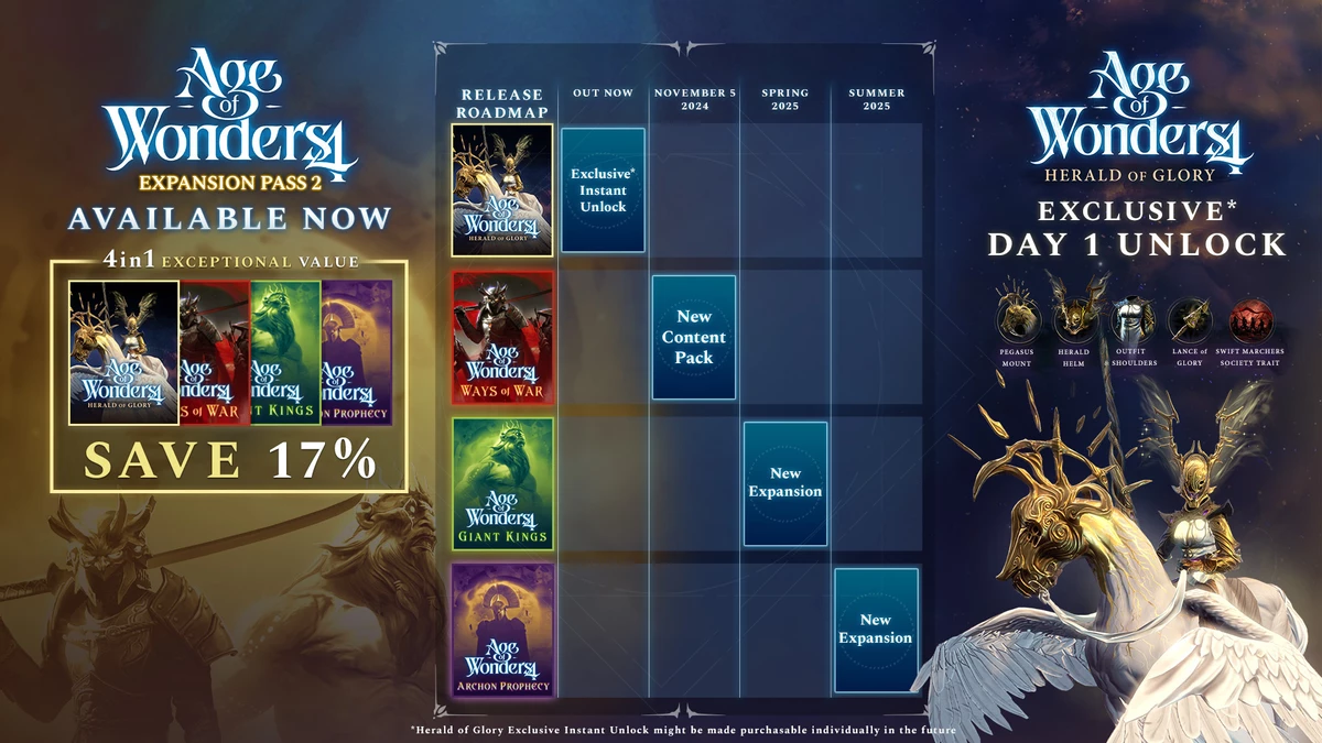 Разработчики Age of Wonders 4 объявили начало второго сезона контентной поддержки игры Разработчики Age of Wonders 4 объявили начало второго сезона контентной поддержки игры