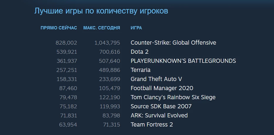 Terraria - Разработчики отметили девятую годовщину выходом крупного патча Terraria - Разработчики отметили девятую годовщину выходом крупного патча