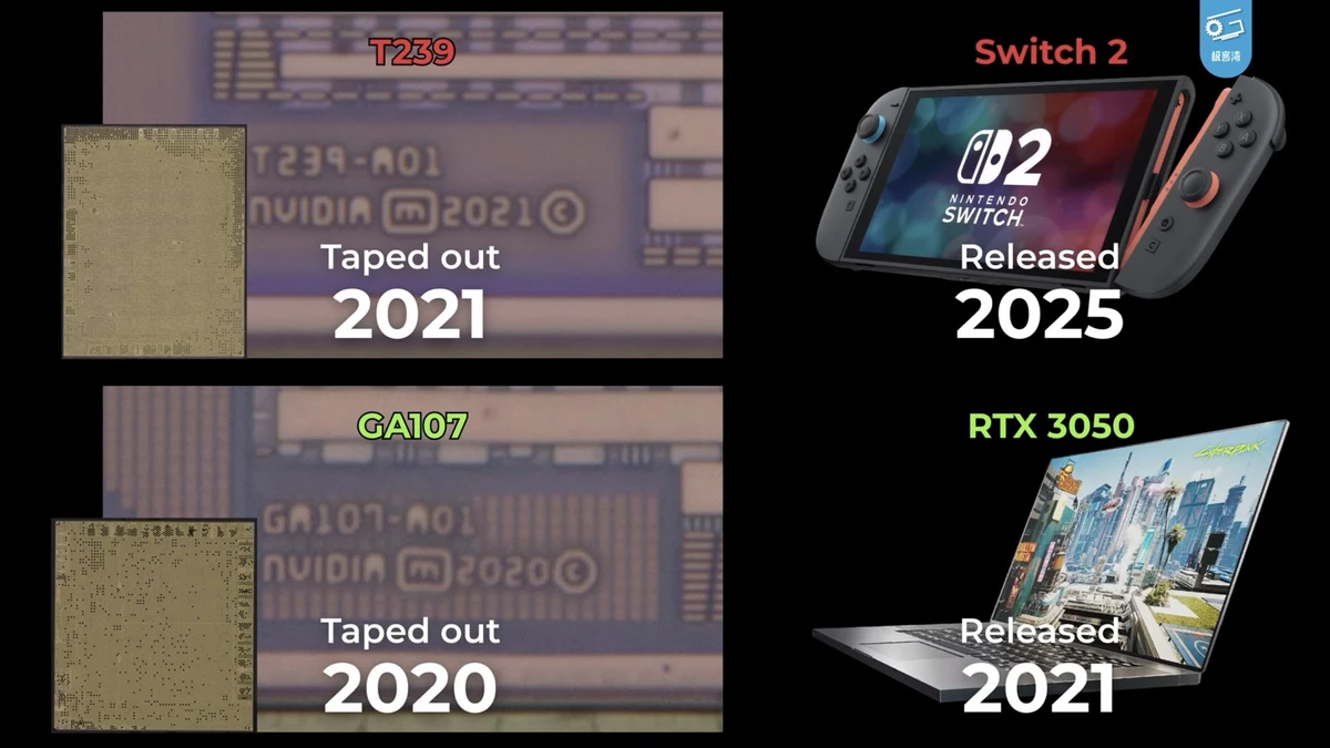 Switch 2, скорее всего, медленнее современных смартфонов — в сети появились результаты тестов-симуляций Switch 2, скорее всего, медленнее современных смартфонов — в сети появились результаты тестов-симуляций
