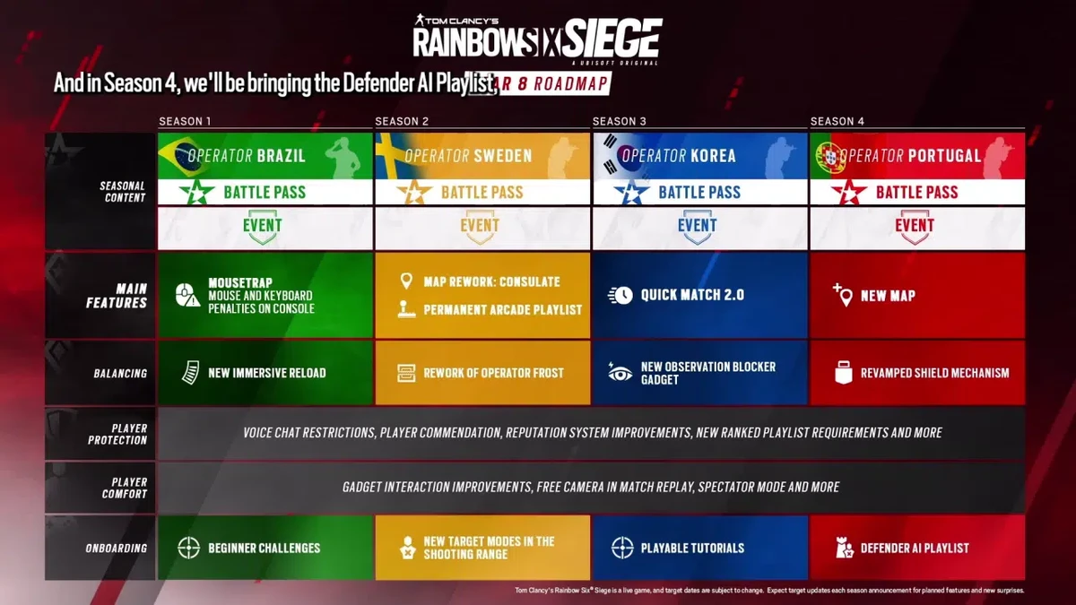 Ubisoft представила дорожную карту 8 года поддержки Rainbow Six Siege Ubisoft представила дорожную карту 8 года поддержки Rainbow Six Siege