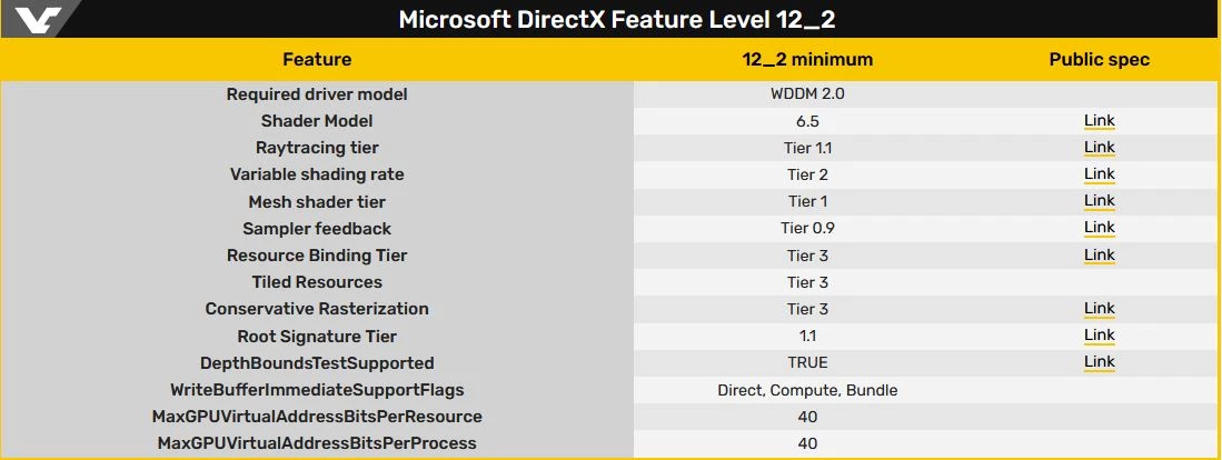 Трассировка лучей 1.1 и многое другое в DirectX 12_2 Трассировка лучей 1.1 и многое другое в DirectX 12_2