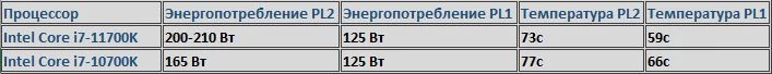 Обзор процессора Intel Core i7-11700K, тестирование в играх, сравнение с 10700K ч.1 Обзор процессора Intel Core i7-11700K, тестирование в играх, сравнение с 10700K ч.1