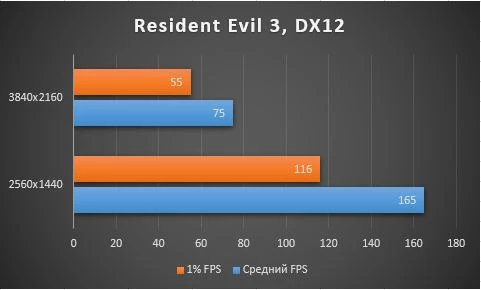 Обзор NVIDIA GeForce RTX 3070 Founders Edition - шум, энергопотребление, тестирование в играх, разгон Обзор NVIDIA GeForce RTX 3070 Founders Edition - шум, энергопотребление, тестирование в играх, разгон