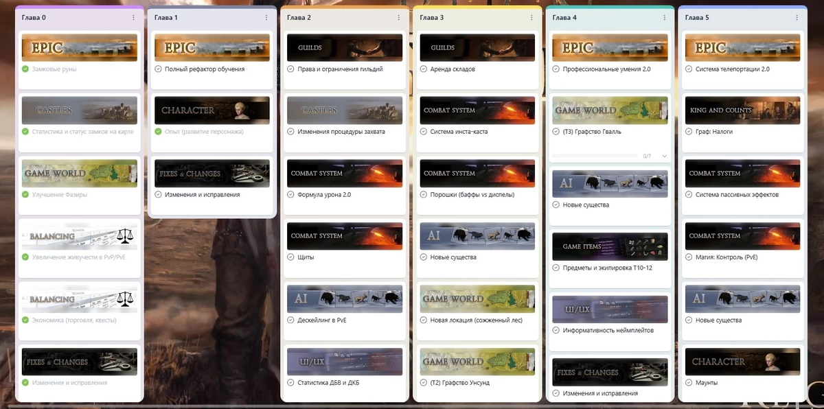 Разработчики MMORPG Reign of Guilds скорректировали дорожную карту Разработчики MMORPG Reign of Guilds скорректировали дорожную карту