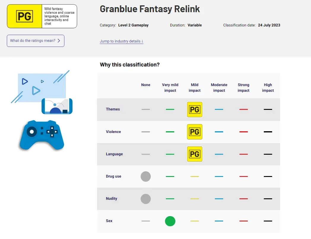 Экшен-RPG Granblue Fantasy: Relink получила возрастной рейтинг в Австралии Экшен-RPG Granblue Fantasy: Relink получила возрастной рейтинг в Австралии