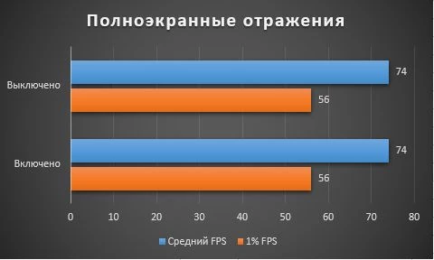 Увеличиваем FPS в Assassin's Creed: Valhalla. Гайд по графическим настройкам. Увеличиваем FPS в Assassin's Creed: Valhalla. Гайд по графическим настройкам.