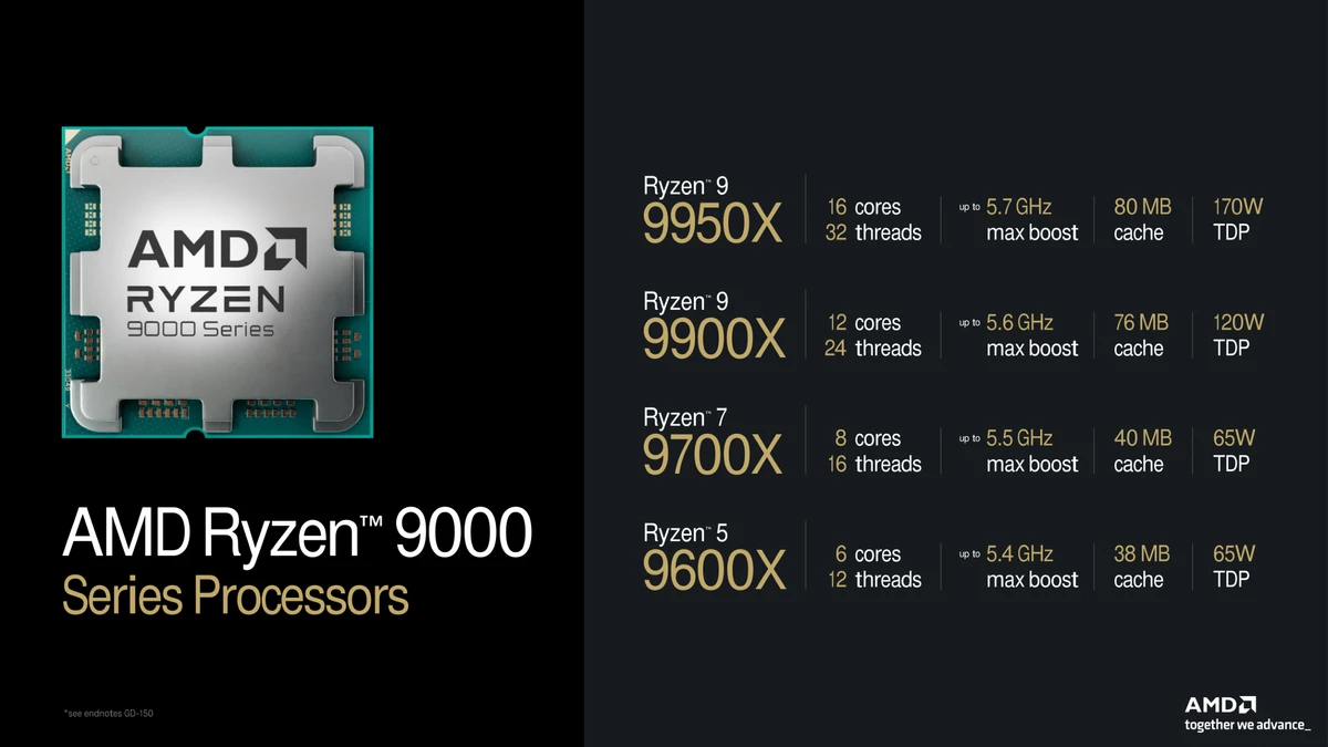 А вот и цены на процессоры AMD Ryzen 9000 А вот и цены на процессоры AMD Ryzen 9000
